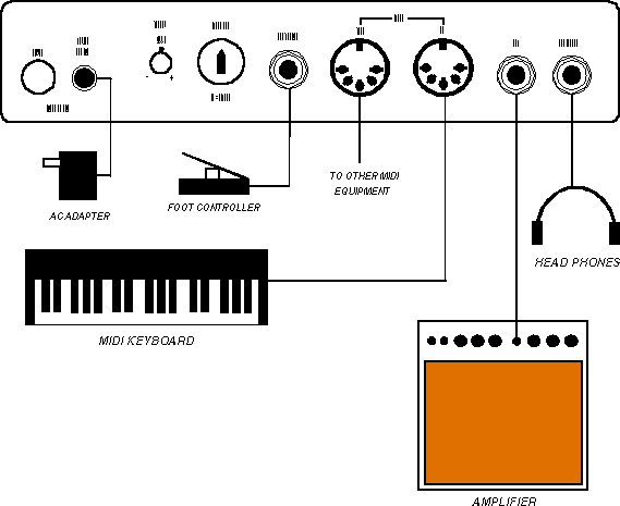 VOCE Electric Piano Setup Diagram