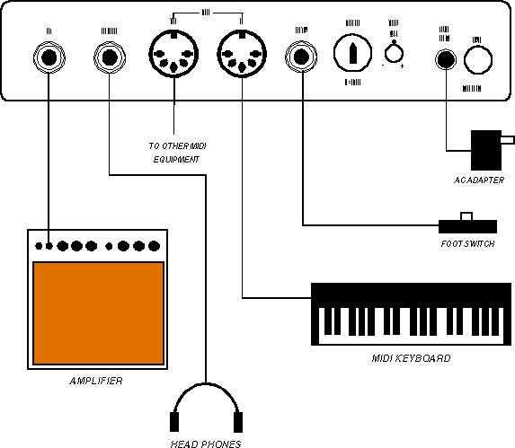 VOCE Micro B Setup Diagram