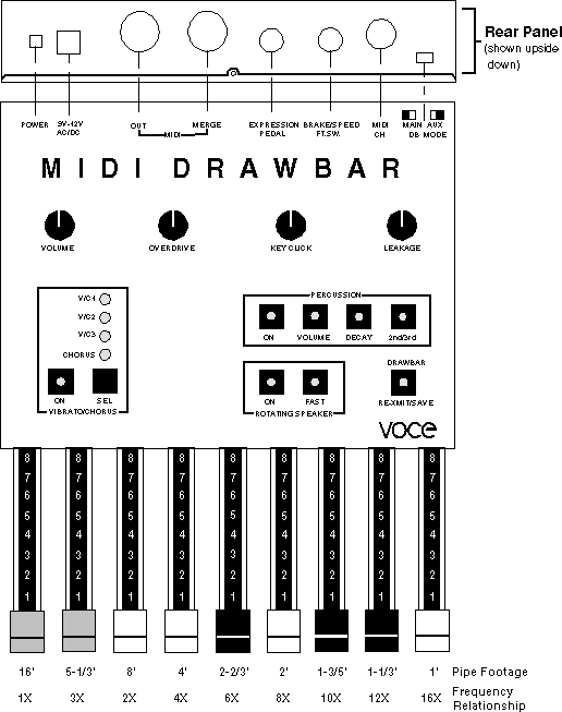 VOCE MIDI DRAWBAR Control Layout